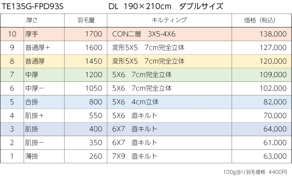 TE135G-FPD93S  DL  190×210cm　ダブルサイズ
