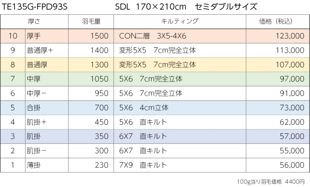 TE135G-FPD93S  SDL  170×210cm　セミダブルサイズ
