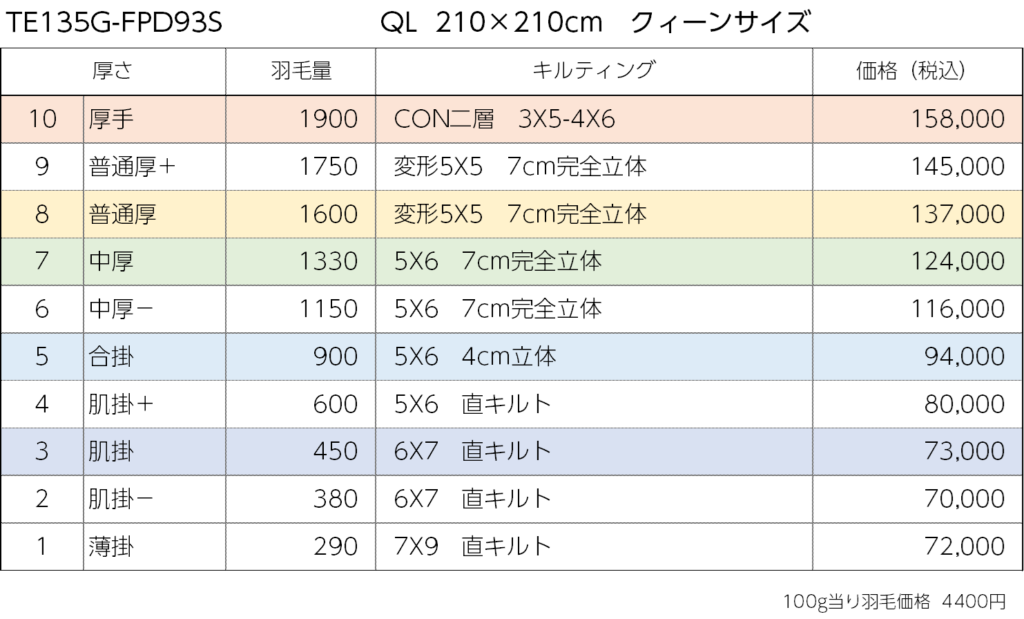 TE135G-FPD93S  QL  210×210cm　クィーンサイズ
